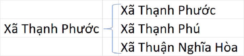 Xã Thạnh Phước